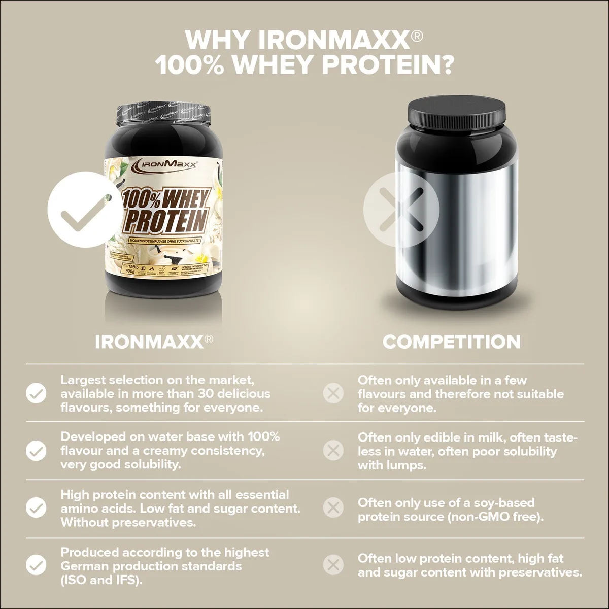 100% Whey Protein (900g) - Vanilla Ice Cream – Bild 8