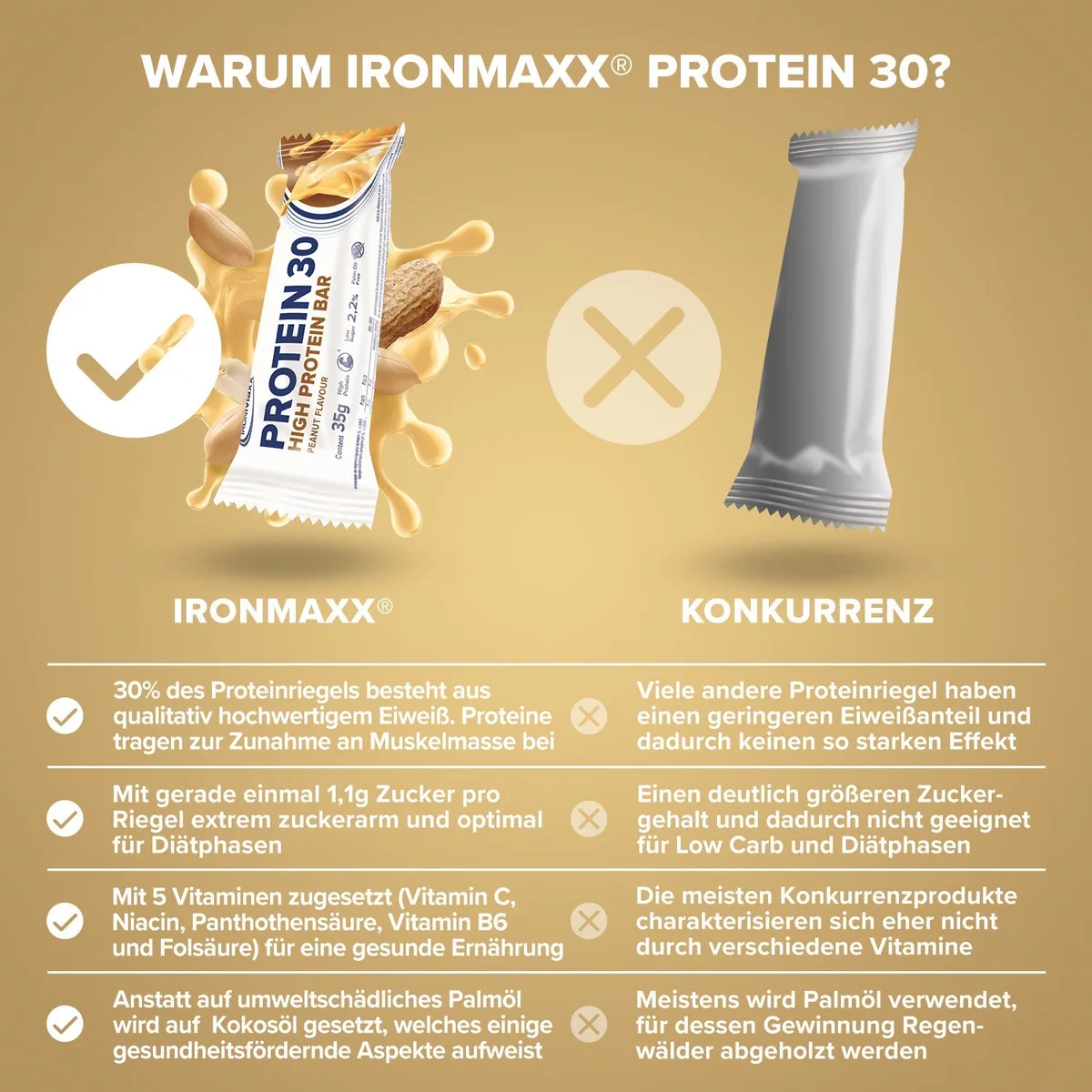 Protein 30 Protein Riegel (35g) - Erdnuss – Bild 8