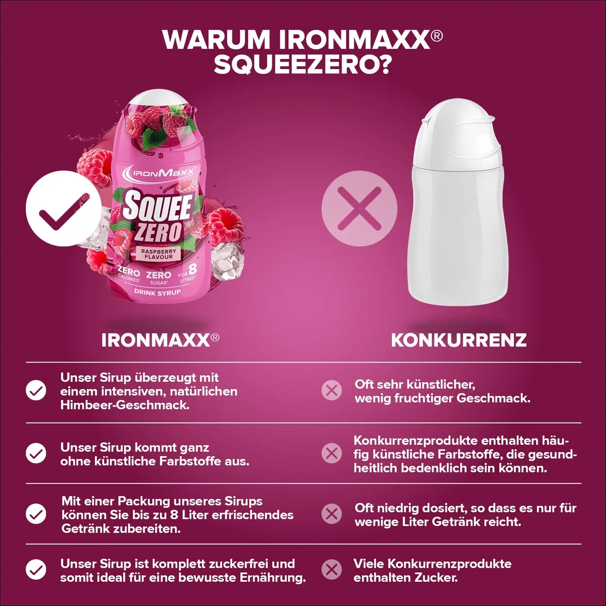 SqueeZero (65ml) - Raspberry – Bild 8