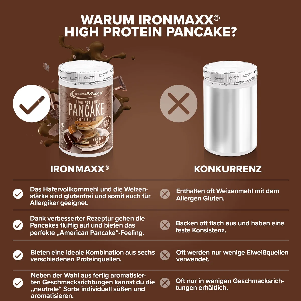 High Protein Pancake (450g) - Chocolate Chip – Bild 8