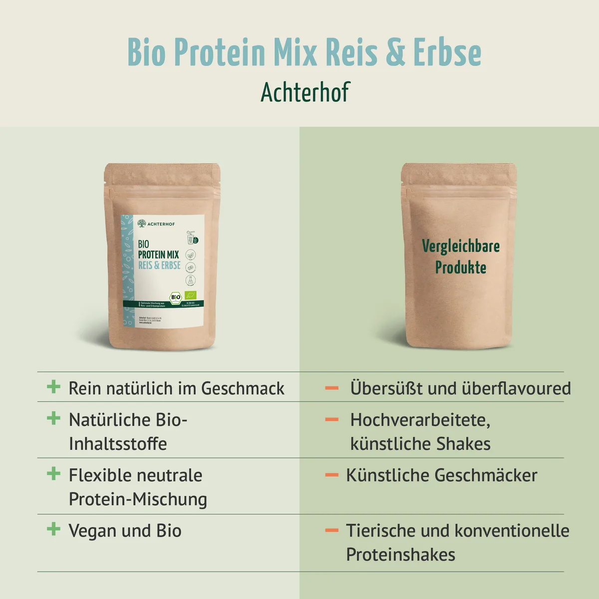Bio Protein Mix Reis & Erbse (250g) – Bild 6