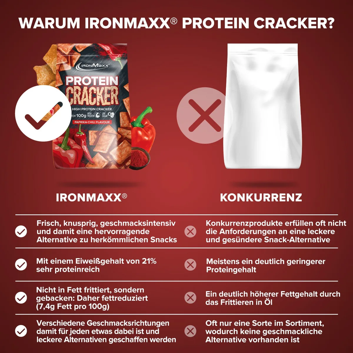 Protein Cracker (100g) - Paprika Chili – Bild 8