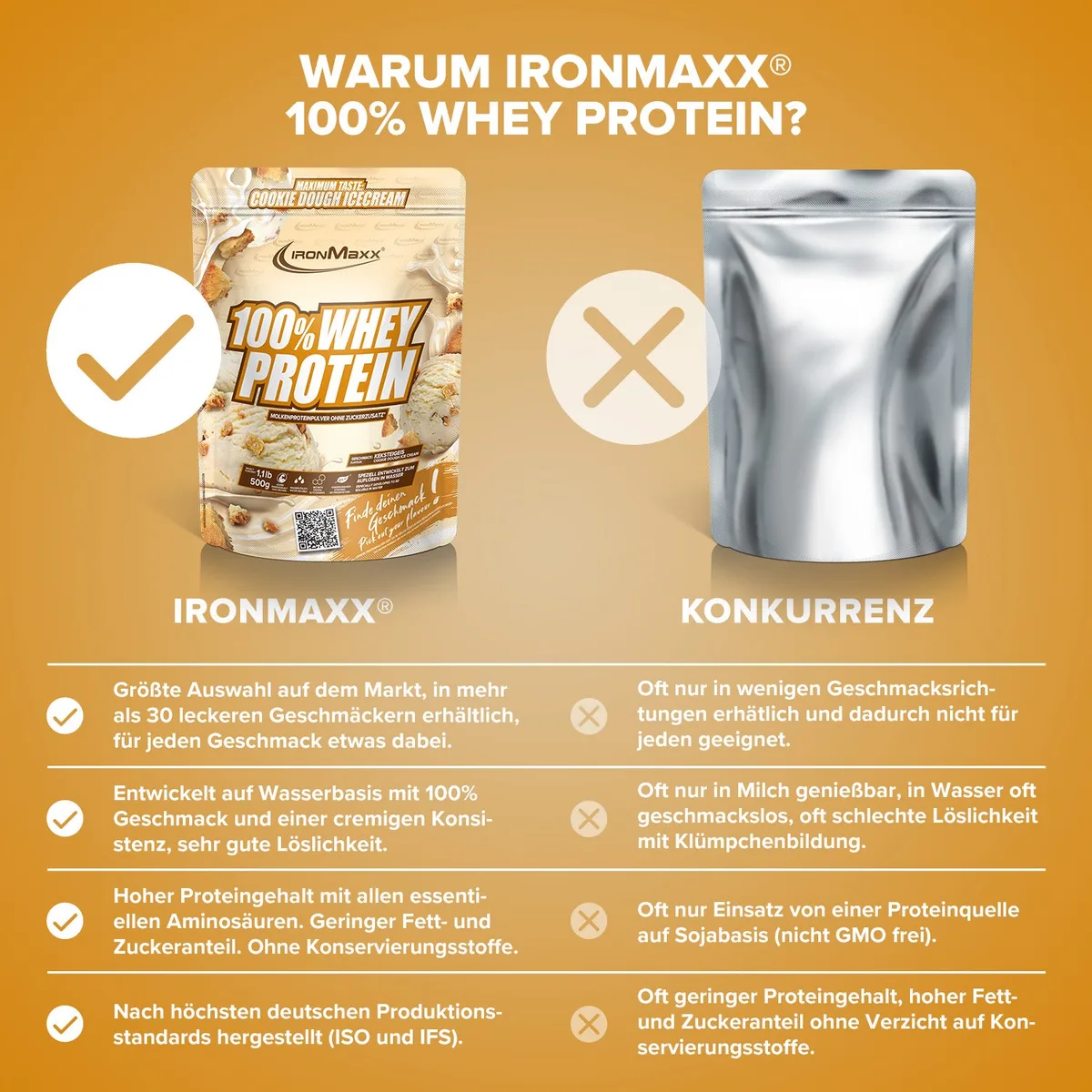 100% Whey Protein (500g) - Ice Cream Cookie Dough – Bild 3