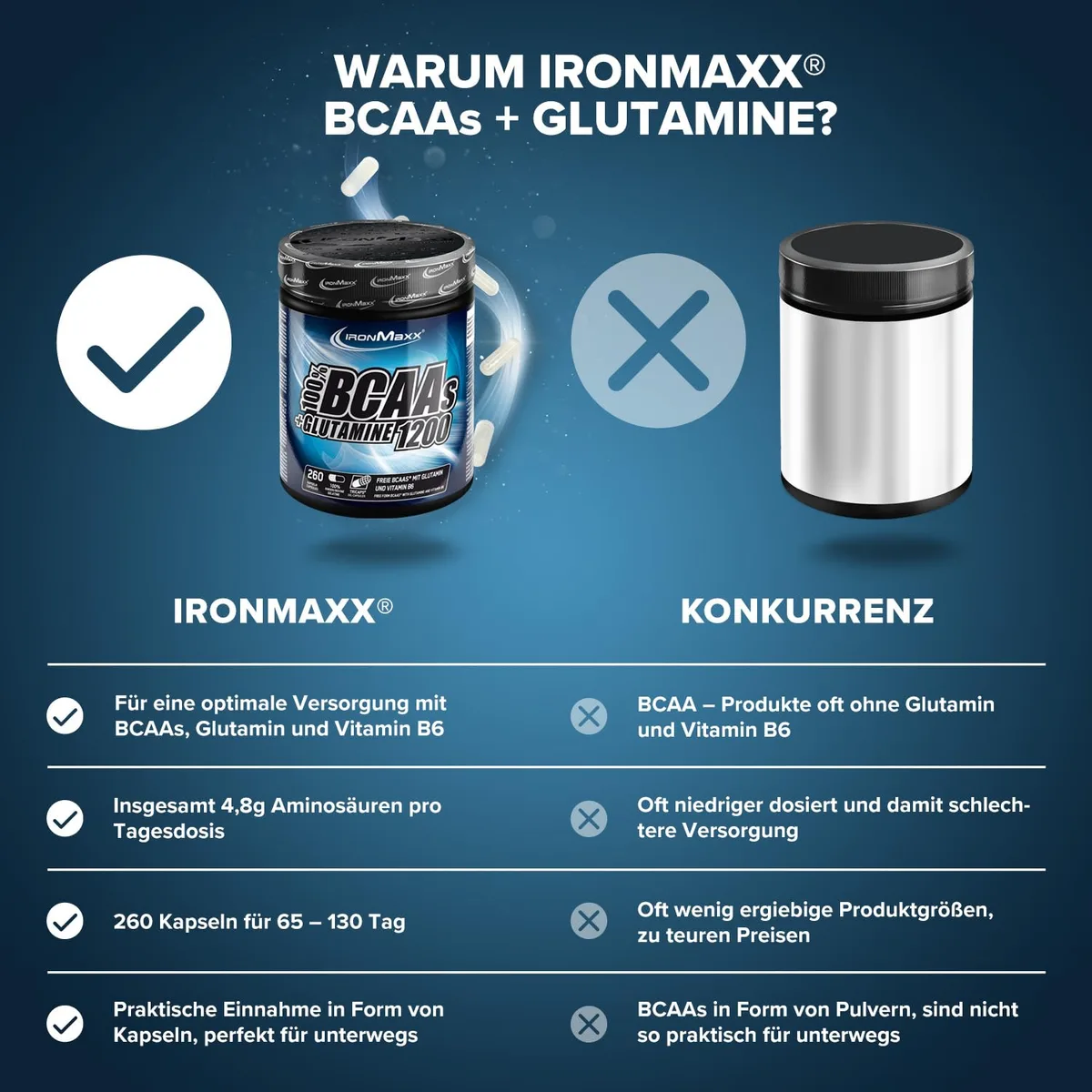 IronMaxx BCAA's + Glutamine - 1200 (260 Tricaps) | BCAA-Kapseln, zuckerfrei und frei von Konservierungsstoffen | Hochdosierte Aminosäurekapseln inklusive allen BCAAs und L-Glutamin – Bild 3