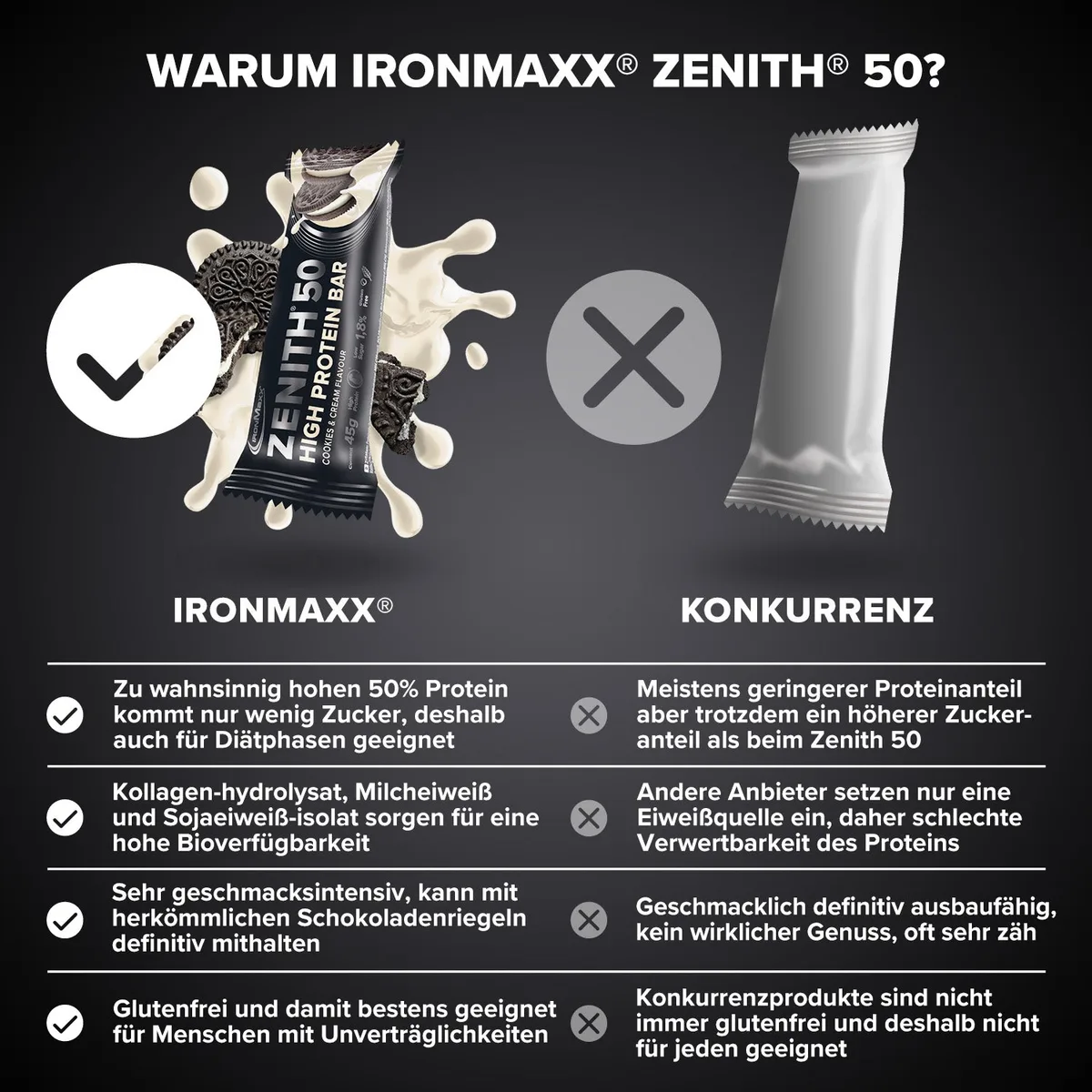 ZENITH® 50 Protein Riegel (45g) - Cookies & Cream – Bild 3