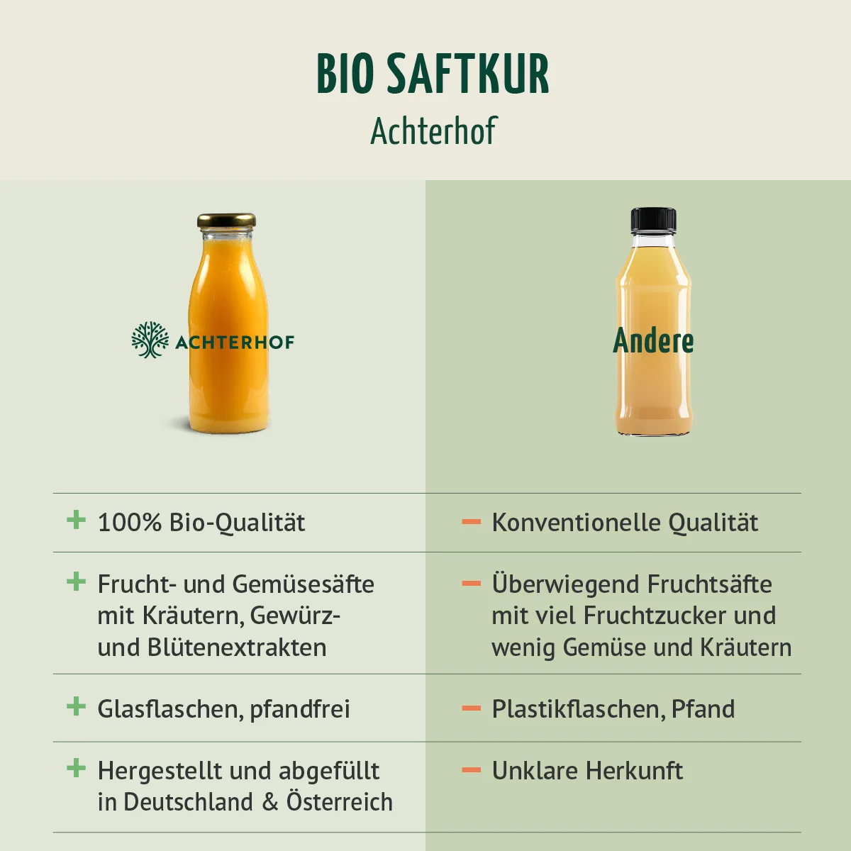 Probierpaket Fastenkuren – Bild 6