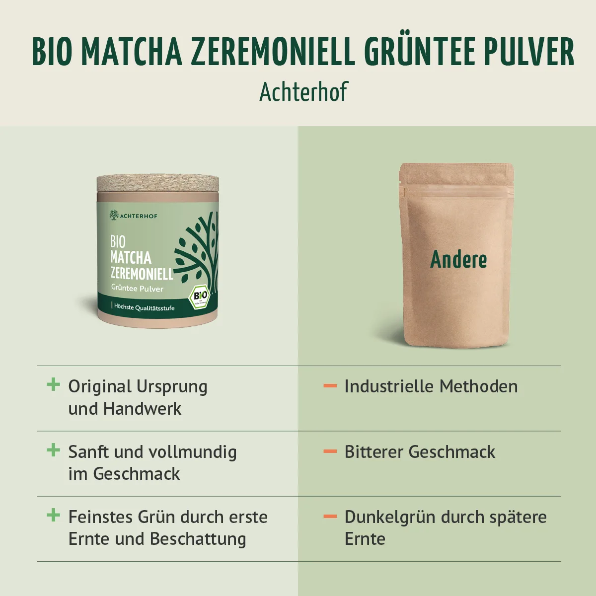 Bio Matcha zeremoniell (40g) – Bild 7