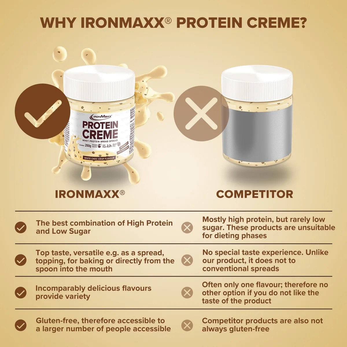 Protein Creme (250g) - Weiße Choc Crisp – Bild 3