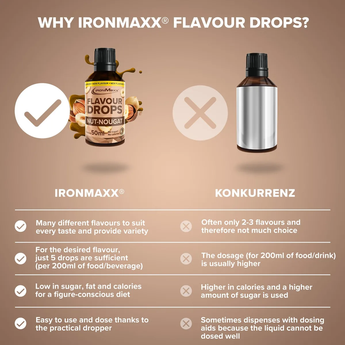 Flavour Drops (50ml) - Nuss Nougat – Bild 8