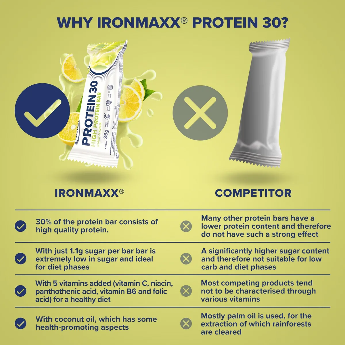 Protein 30 Protein Riegel (35g) - Lemon – Bild 3