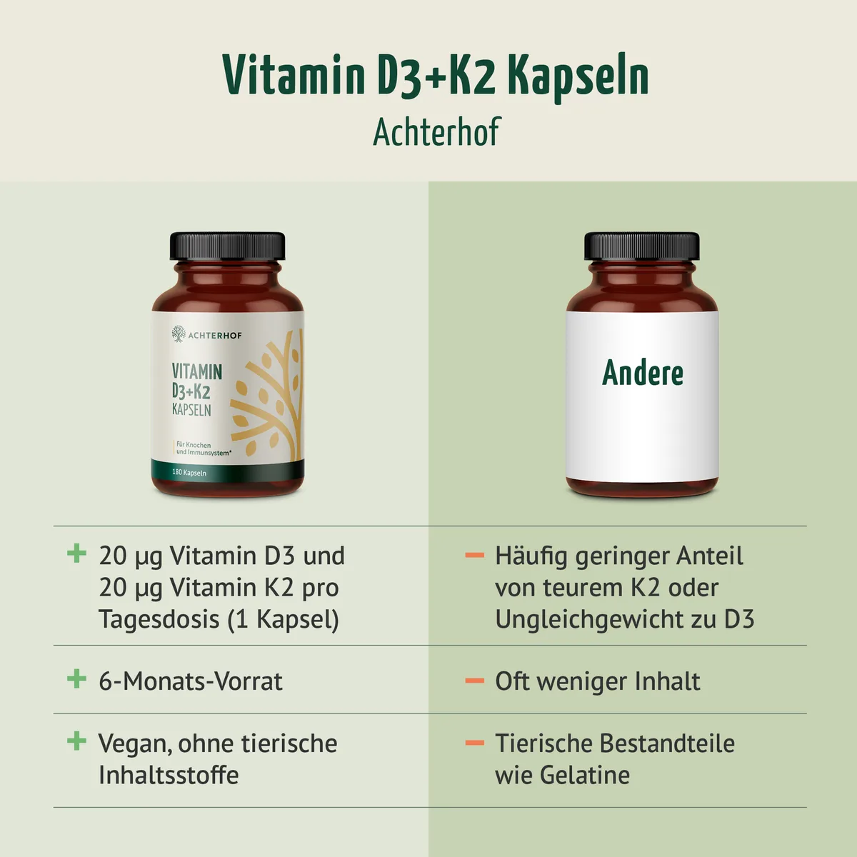 Vitamin D3+K2 Kapseln (180 Kapseln) – Bild 5