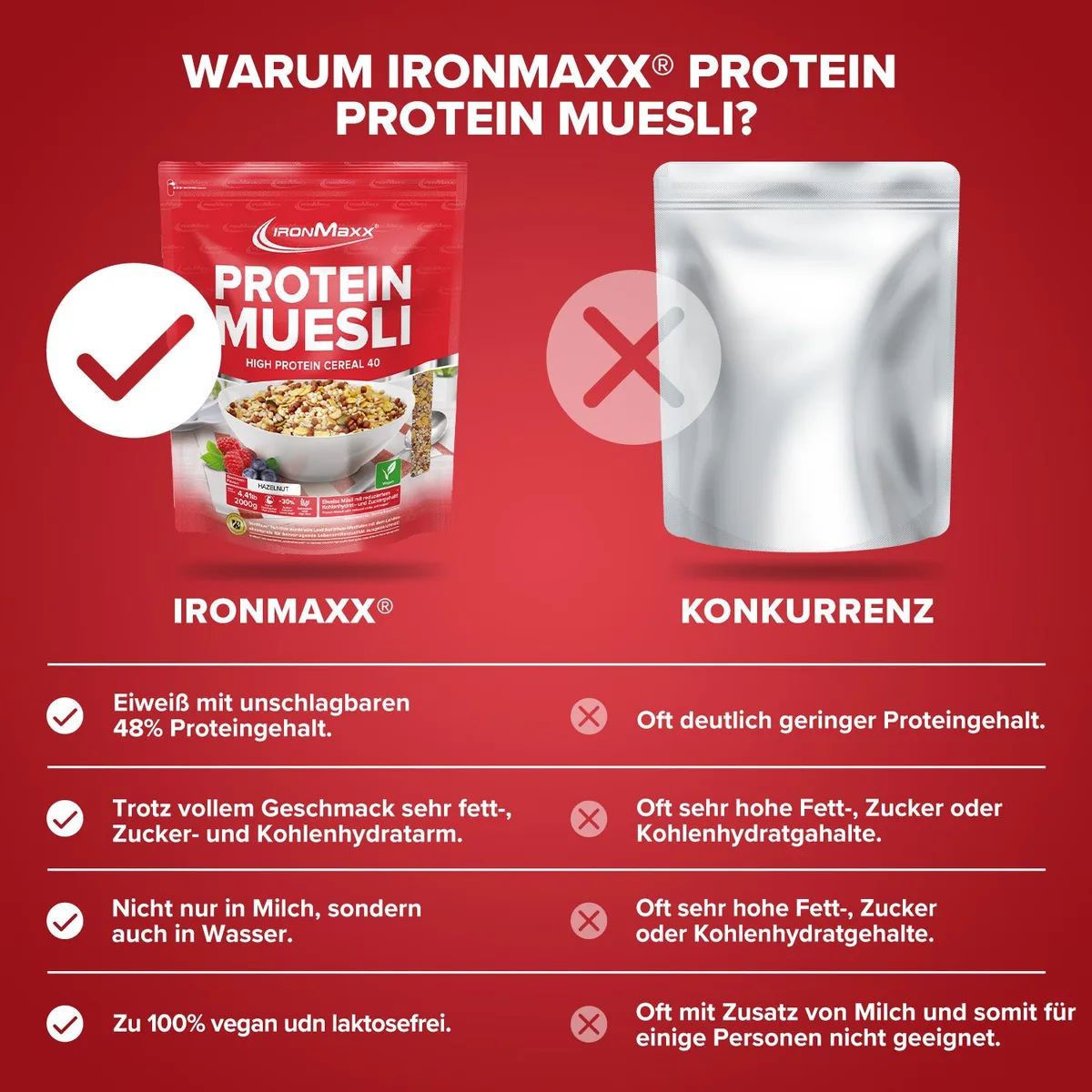 Protein Müsli (2000g) - Haselnuss – Bild 8