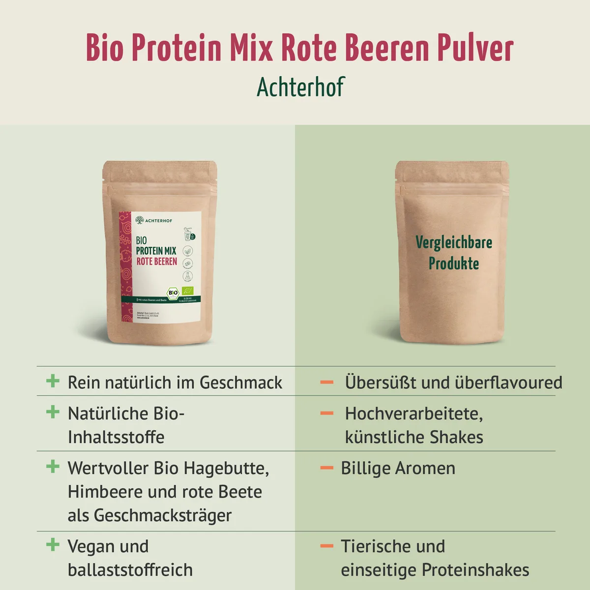 Bio Protein Mix rote Beeren (250g) – Bild 6