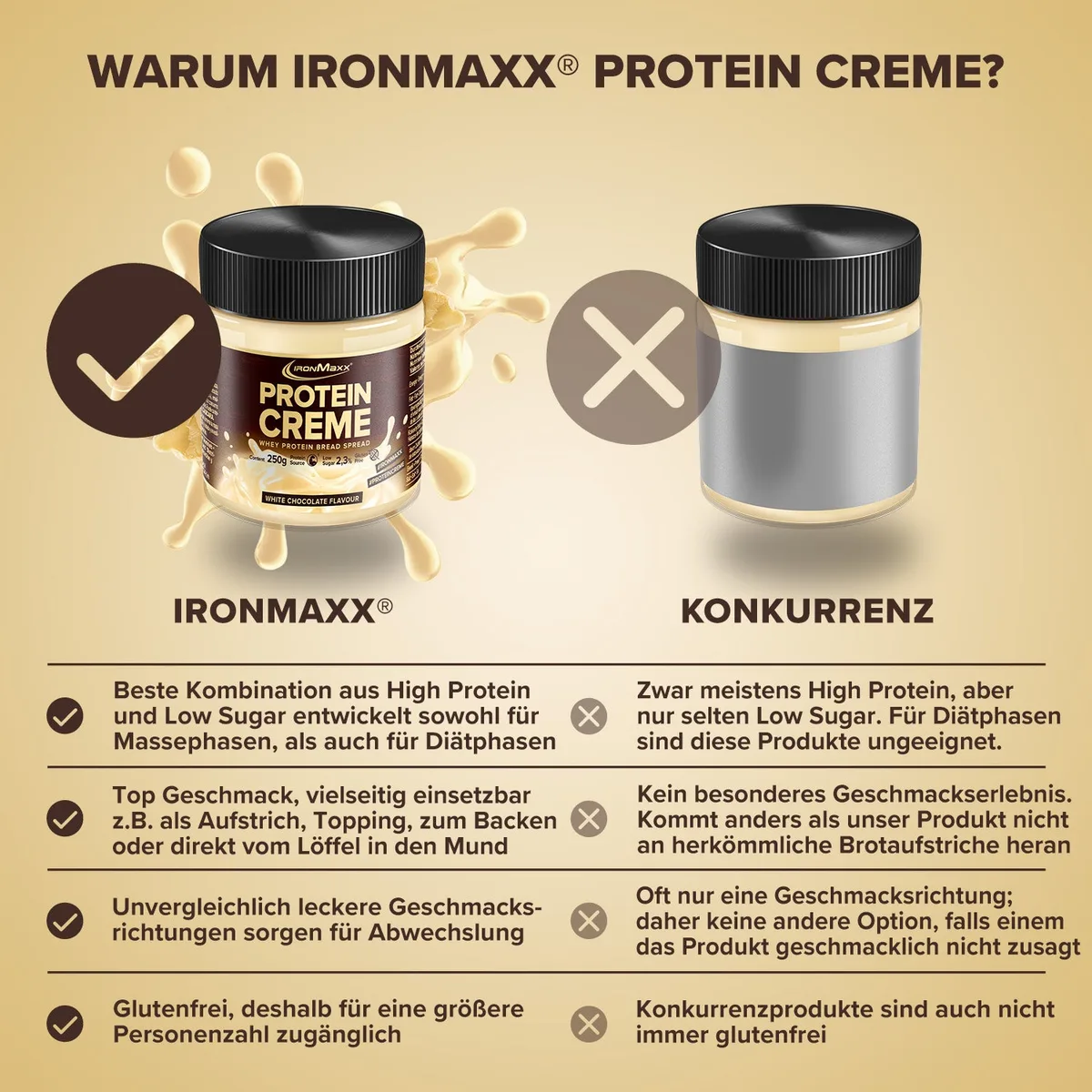 Protein Creme (250g) - Weiße Schokolade Special Edition – Bild 8