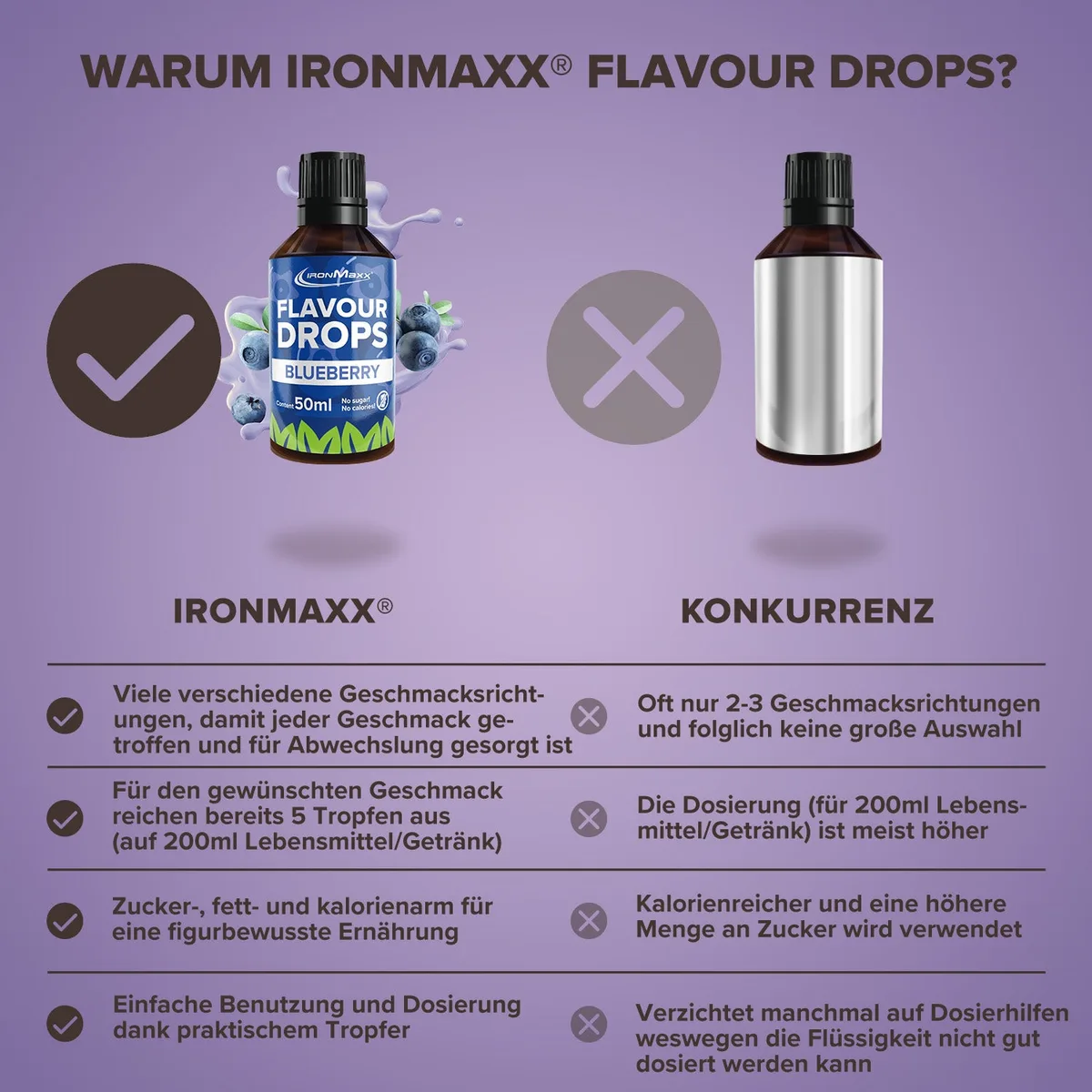 Flavour Drops (50ml) - Blaubeere – Bild 3