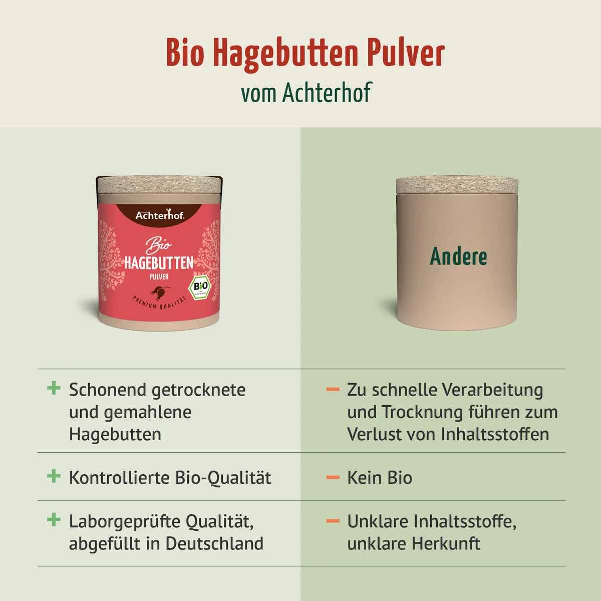 Bio Hagebutten Pulver (50g) – Bild 6