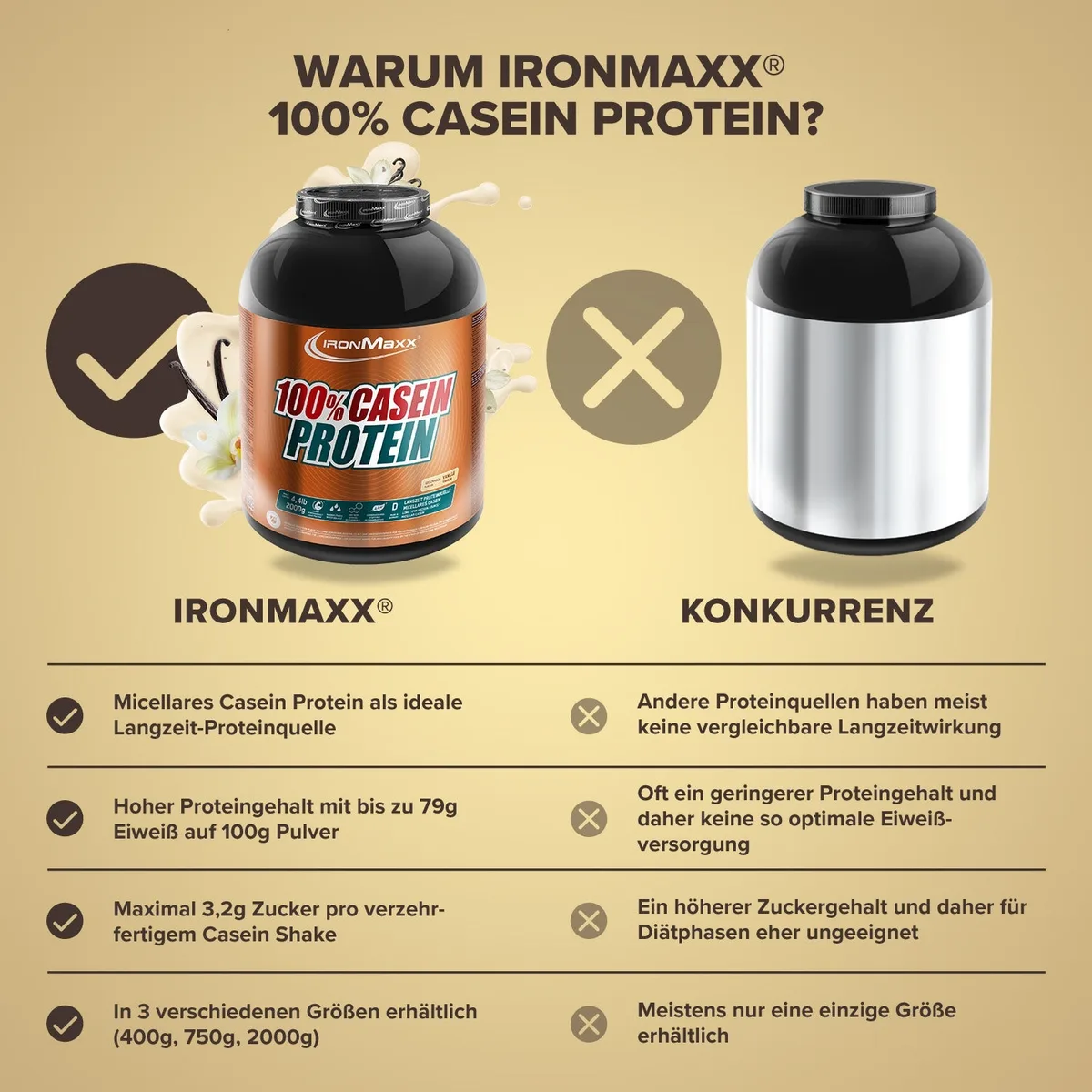 100% Casein Protein (2000g) - Vanille – Bild 3