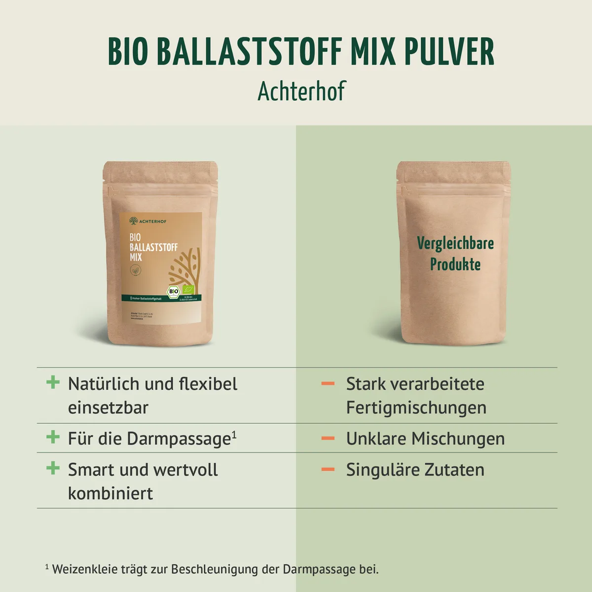 Bio Ballaststoff Mix (100g) – Bild 5
