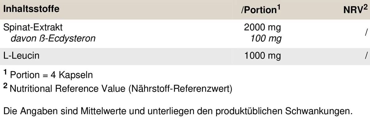 PEAK Ecdysteron - 120 Kapseln I Beta Ecdysteron I Spinatextrakt I pflanzliches Steroidhormon I mit Leucin I Muskelmasse I Muskelaufbau I vegan – Bild 3