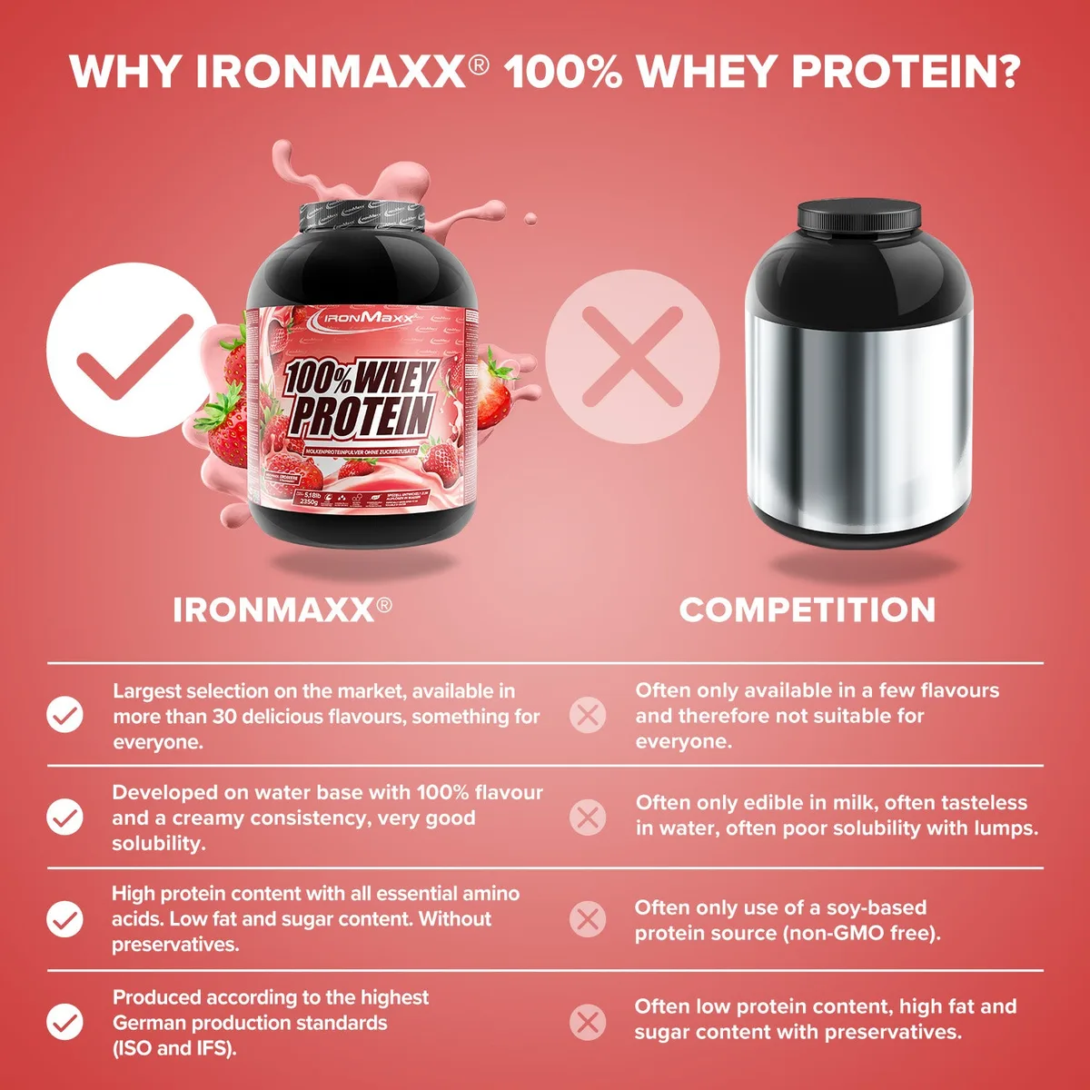 100% Whey Protein (2350g) - Erdbeere – Bild 8
