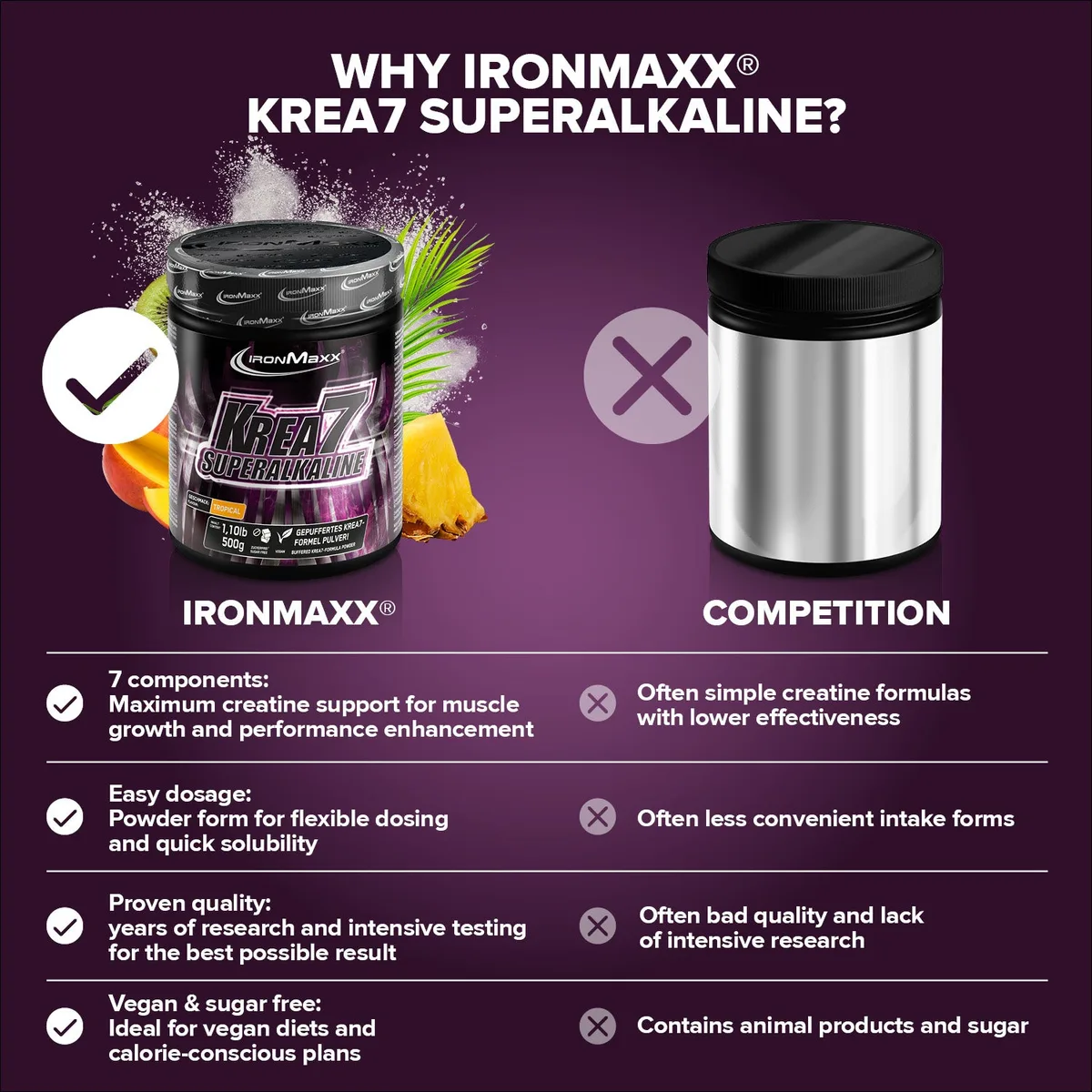 Krea7 Superalkaline Powder (500g) - Tropical – Bild 8