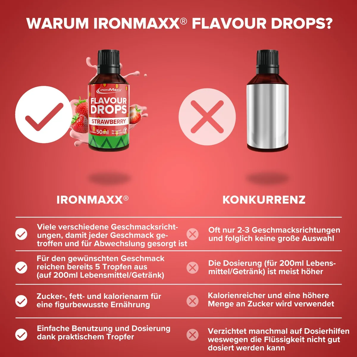 Flavour Drops (50ml) - Erdbeere – Bild 3