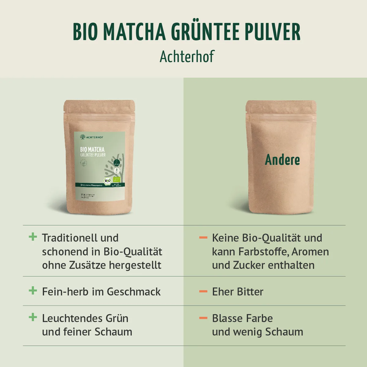 Bio Matcha Grüntee Pulver (250g) – Bild 8
