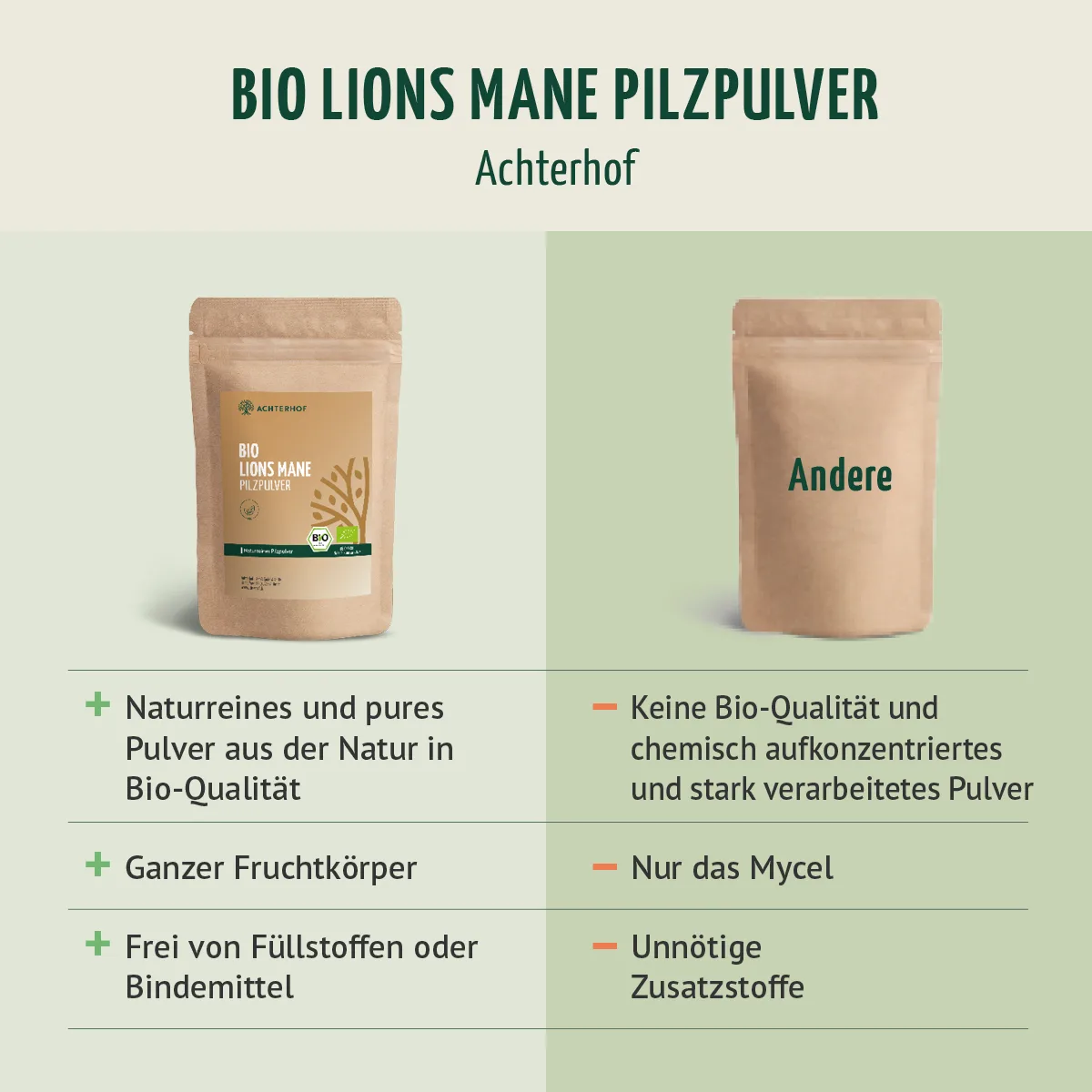 Bio Lions Mane Pilzpulver (100g) – Bild 6