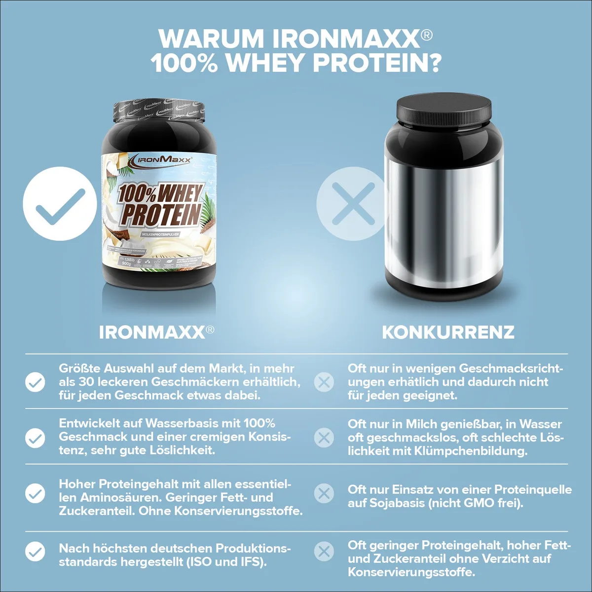 100% Whey Protein (900g) - White Choc Coconut – Bild 3