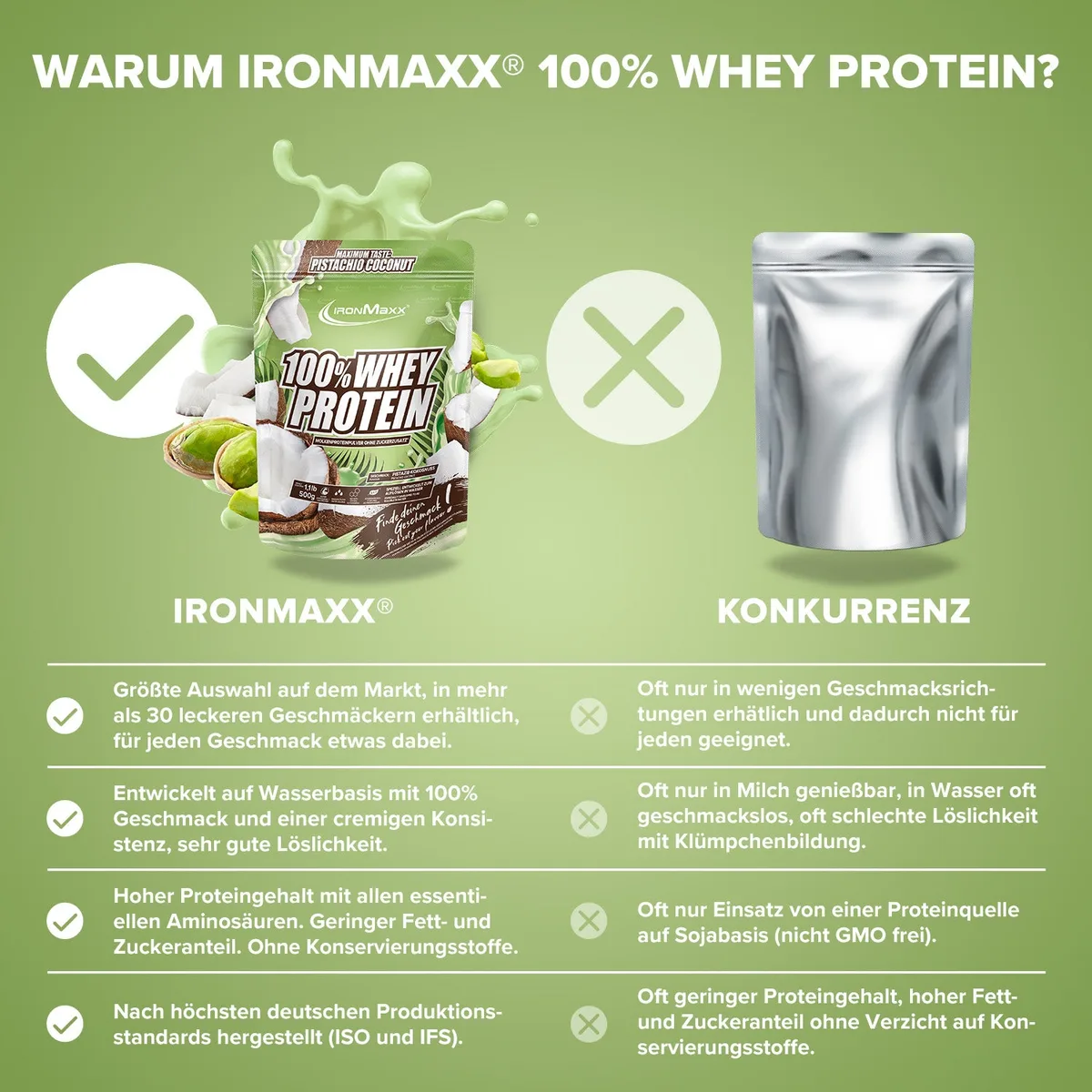 100% Whey Protein (500g) - Pistazie Kokos – Bild 3