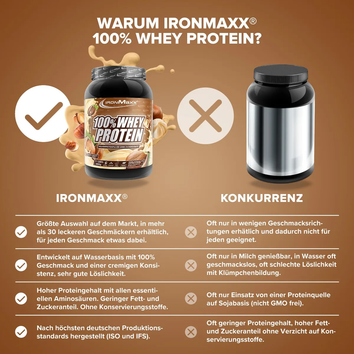 100% Whey Protein (900g) - Haselnuss – Bild 3