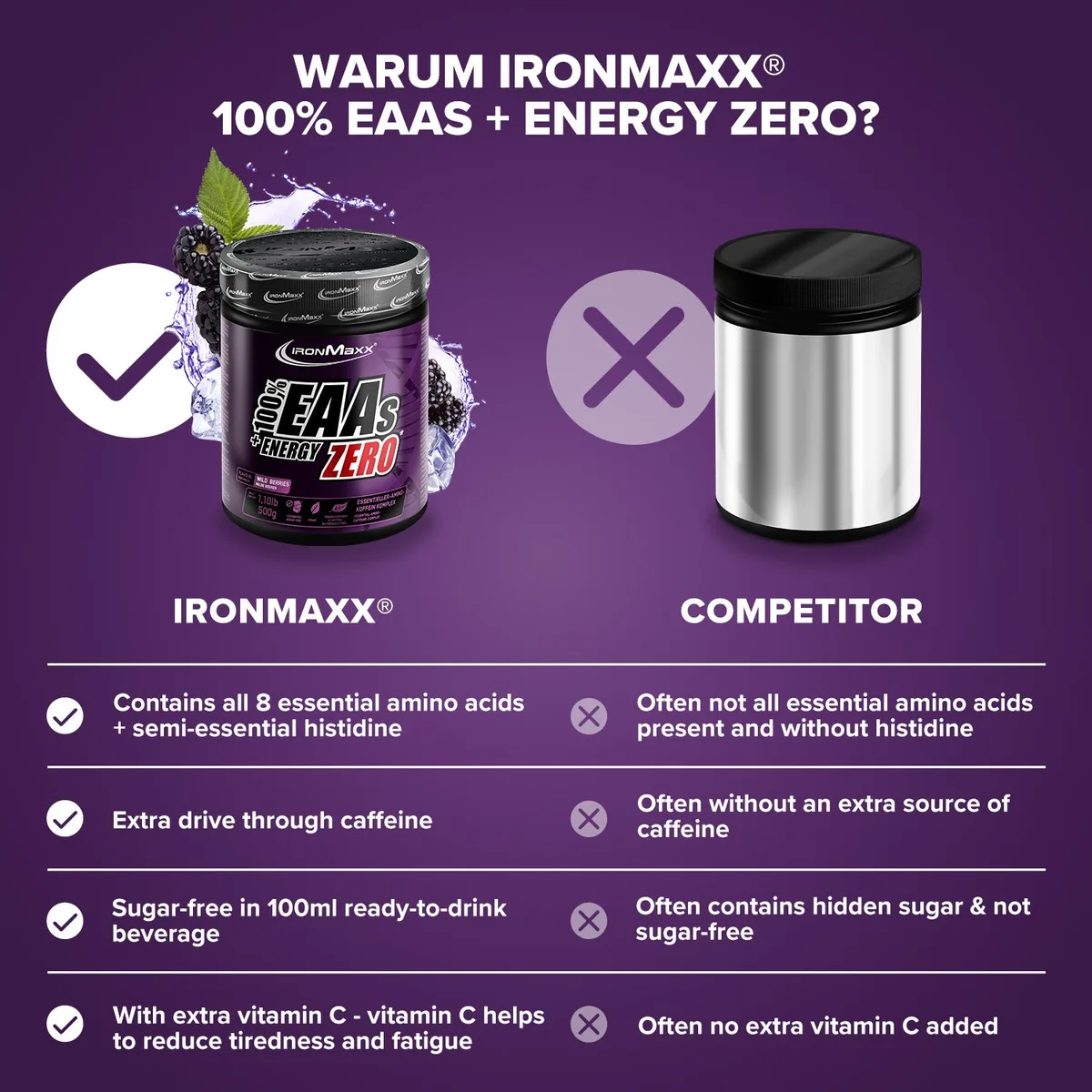 EAAs + Energy ZERO (500g) - Wild Berries – Bild 3