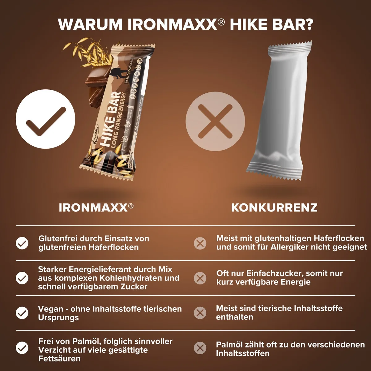 Hike Bar (60g) - Dark Chocolate – Bild 8