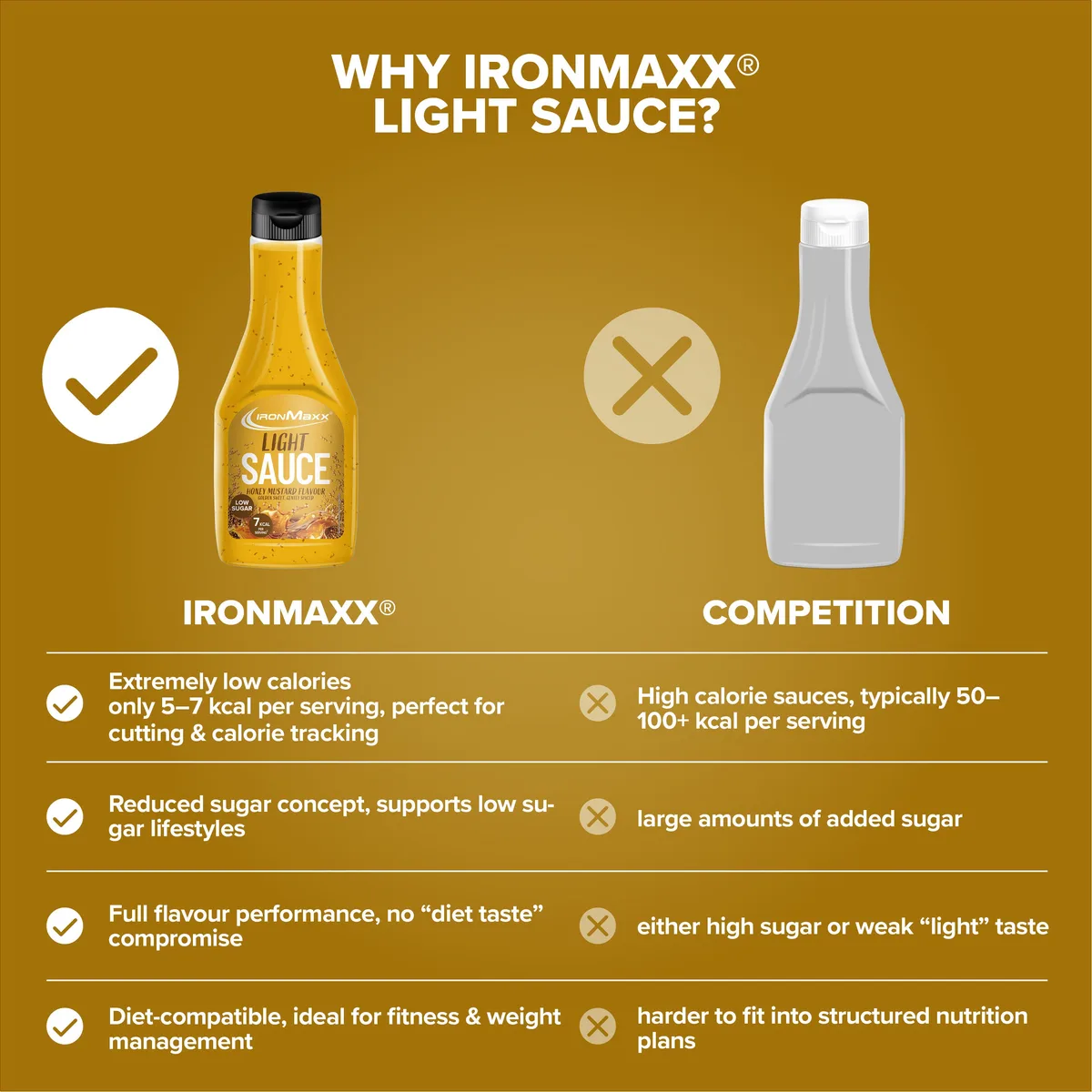 Light Sauce (285ml) - Honey Mustard – Bild 8