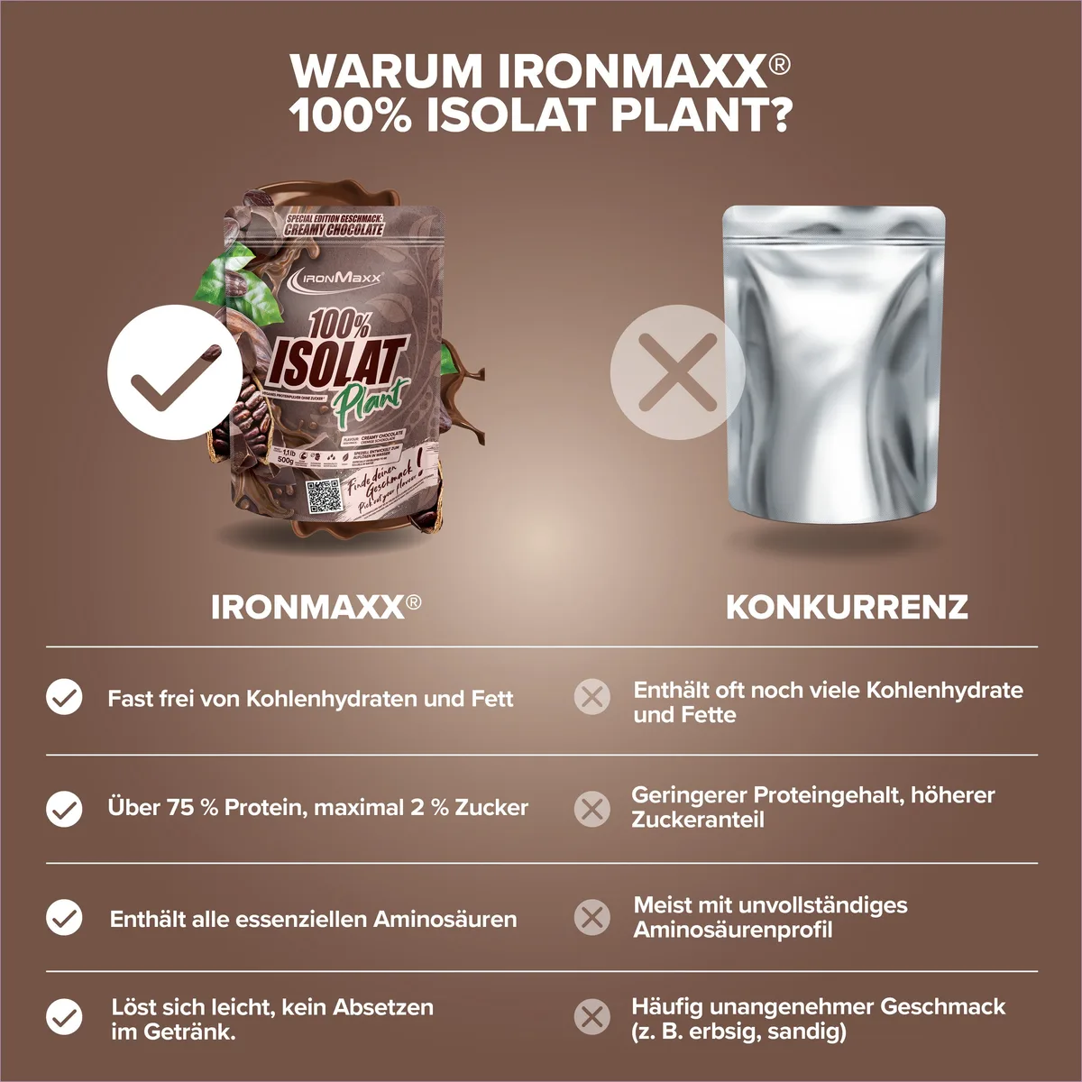 100% Isolat Plant (500g) - Creamy Chocolate – Bild 4