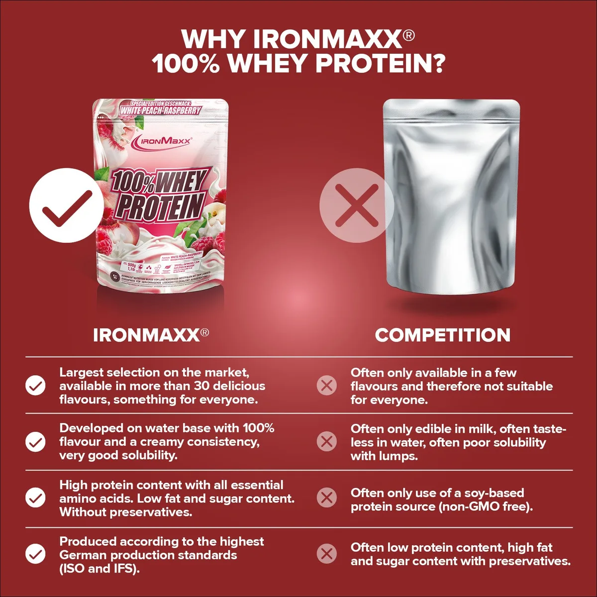 100% Whey Protein (500g) - White Peach Raspberry (Special Edition) – Bild 8