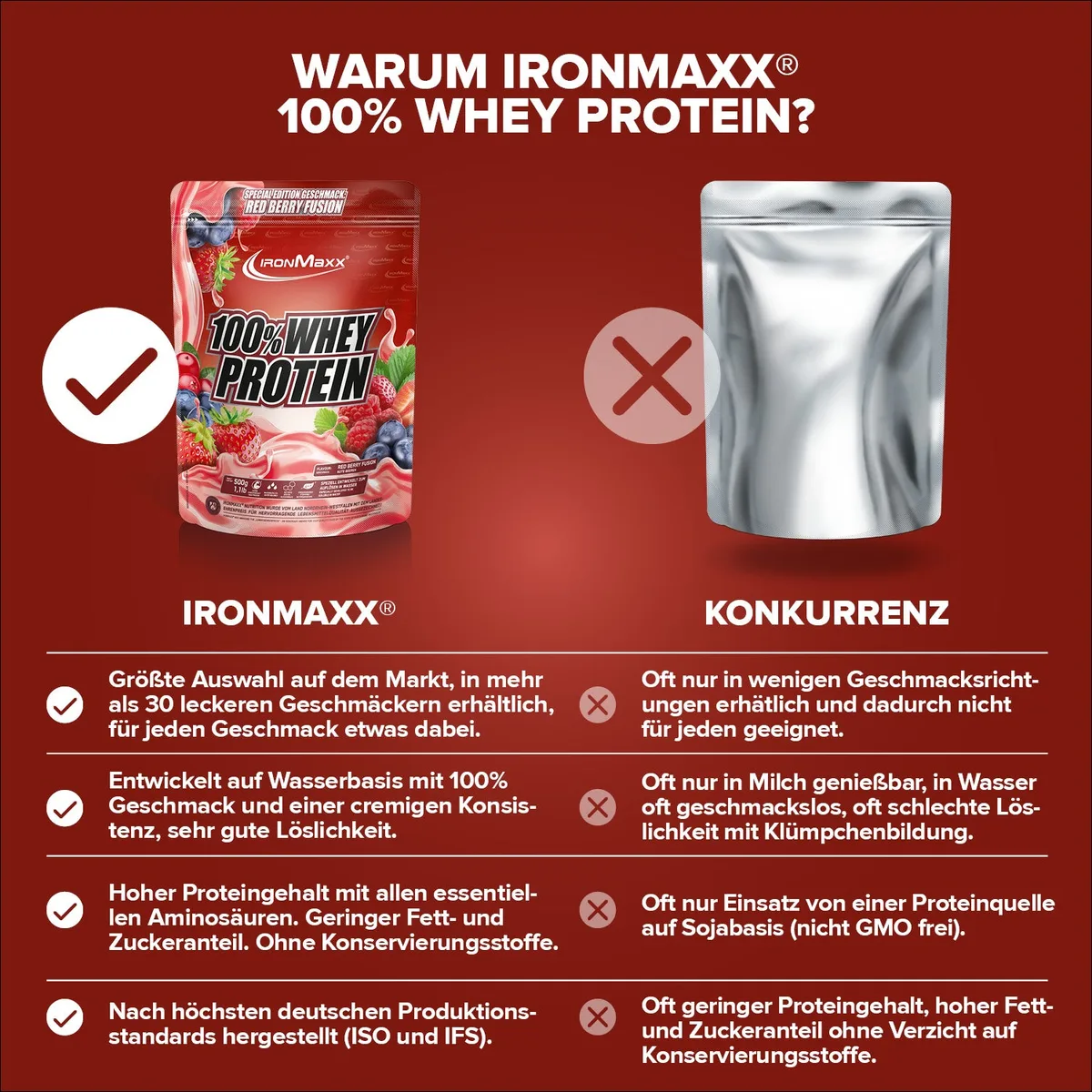 100% Whey Protein (500g) - Red Berry Fusion (Special Edition) – Bild 4