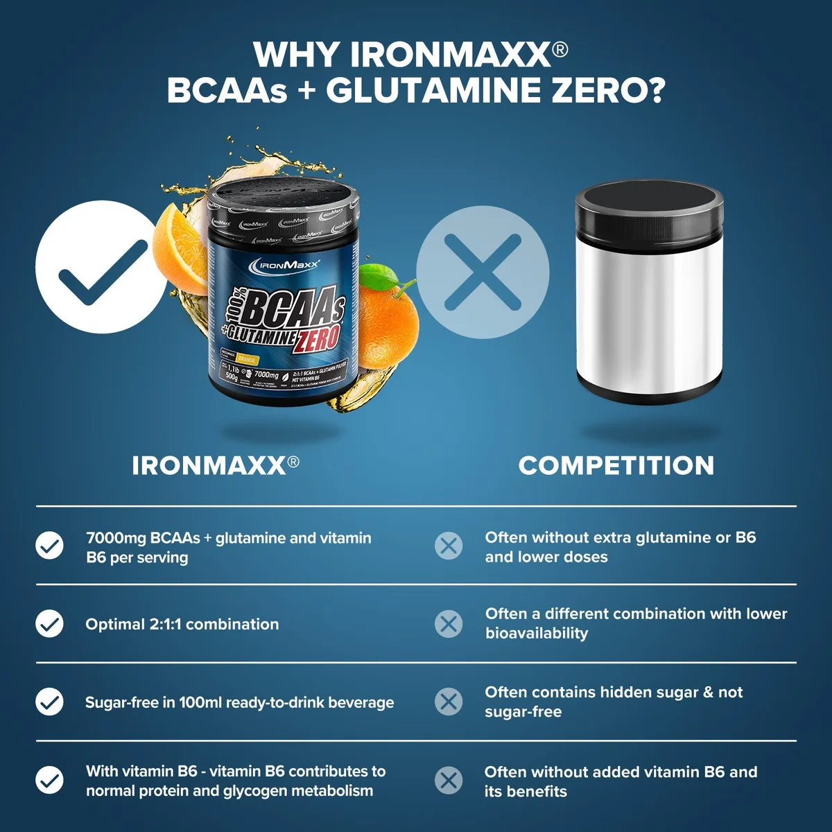 100% BCAAs + Glutamine Zero (500g) - Orange – Bild 8