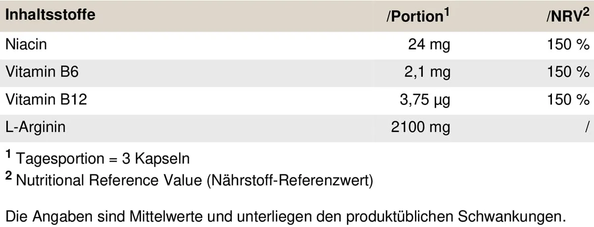 PEAK Arginin - 120 Kapseln I 40 Portionen I Pre Workout I hochdosiert I hohe Bioverfügbarkeit I Aminosäure I 2100 mg pro Tagesportion – Bild 3
