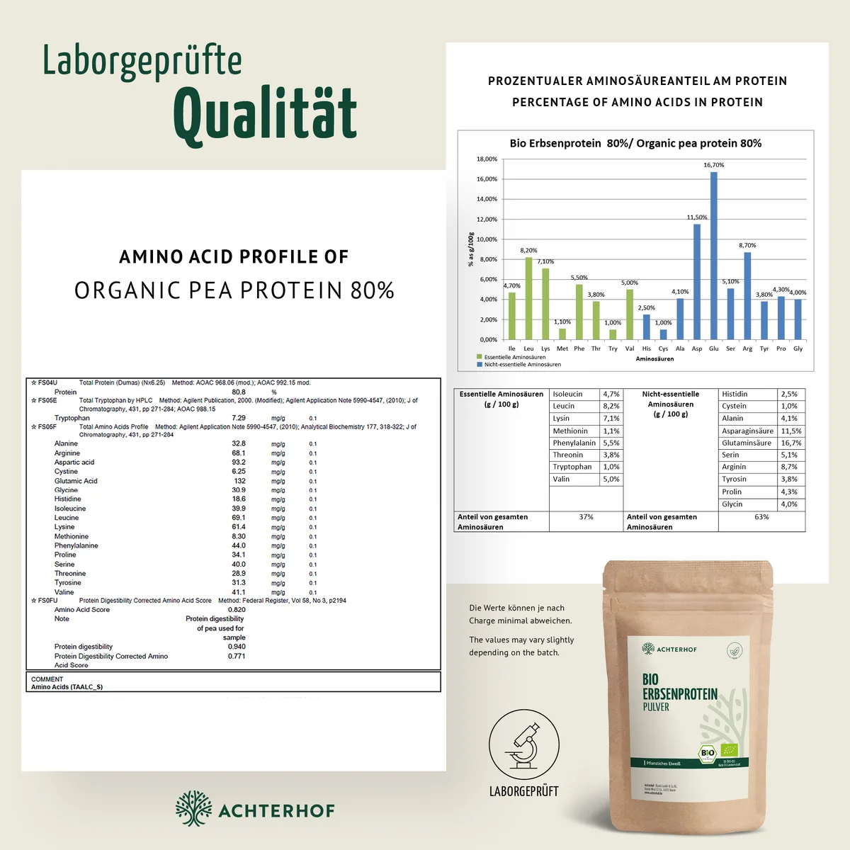 Protein Bio Set – Bild 4