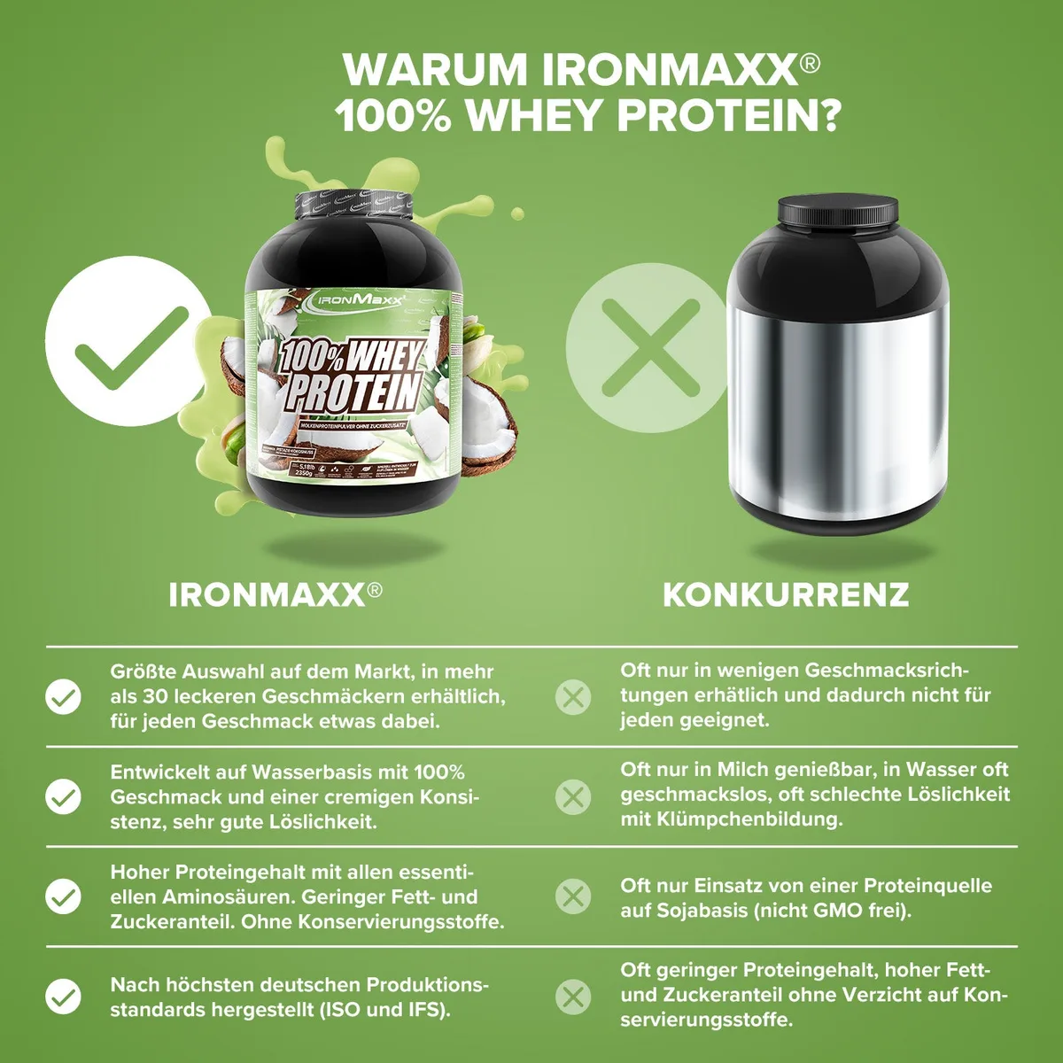 100% Whey Protein (2350g) - Pistazie-Kokos – Bild 3