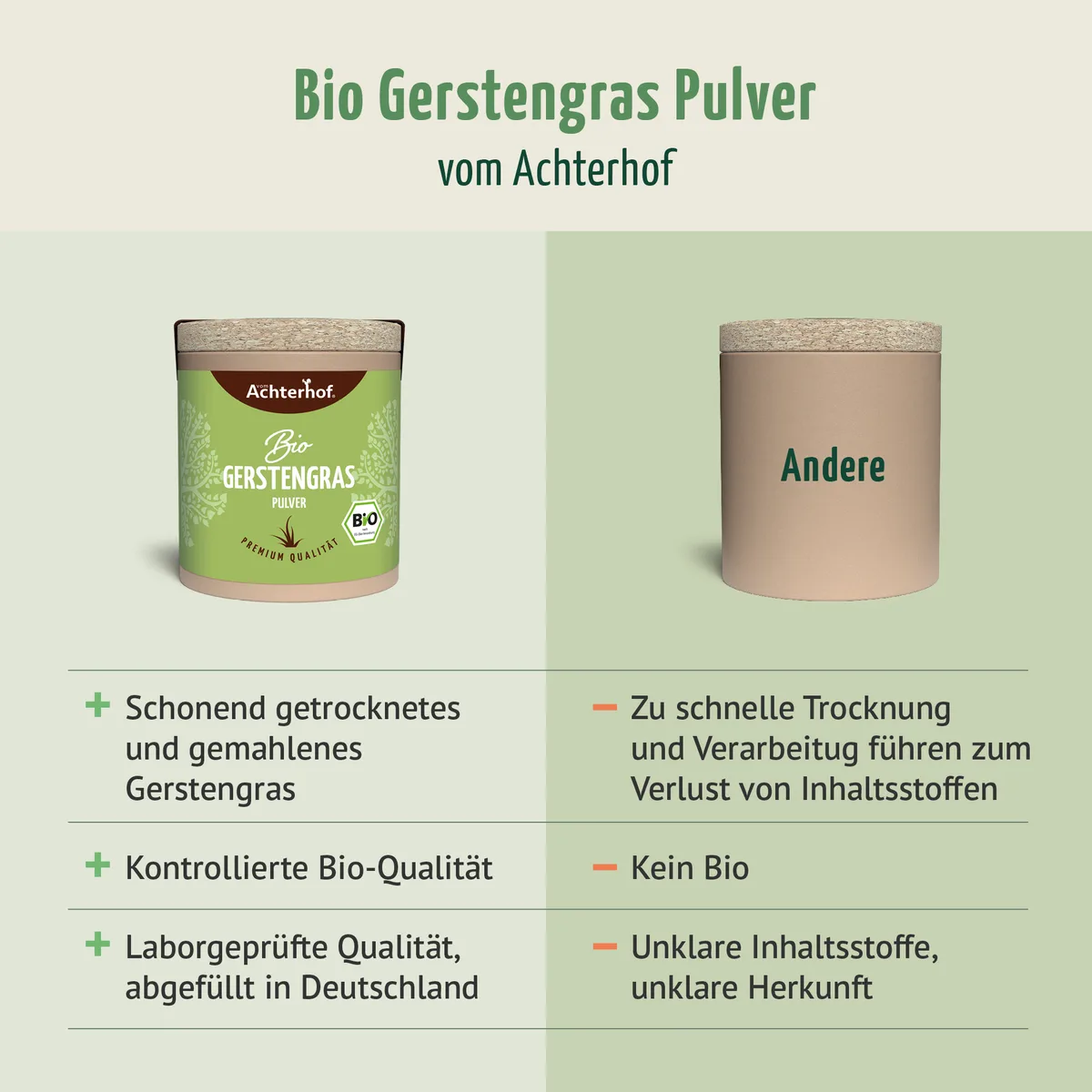 Bio Gerstengras Pulver (40g) – Bild 7