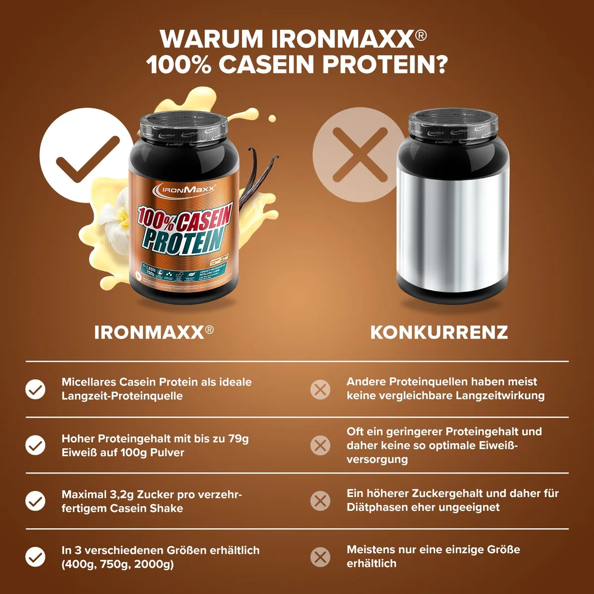 100% Casein Protein (750g) - Vanille – Bild 4
