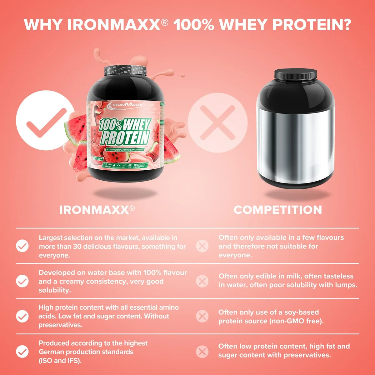 100% Whey Protein (2350g) - Melone – Bild 8