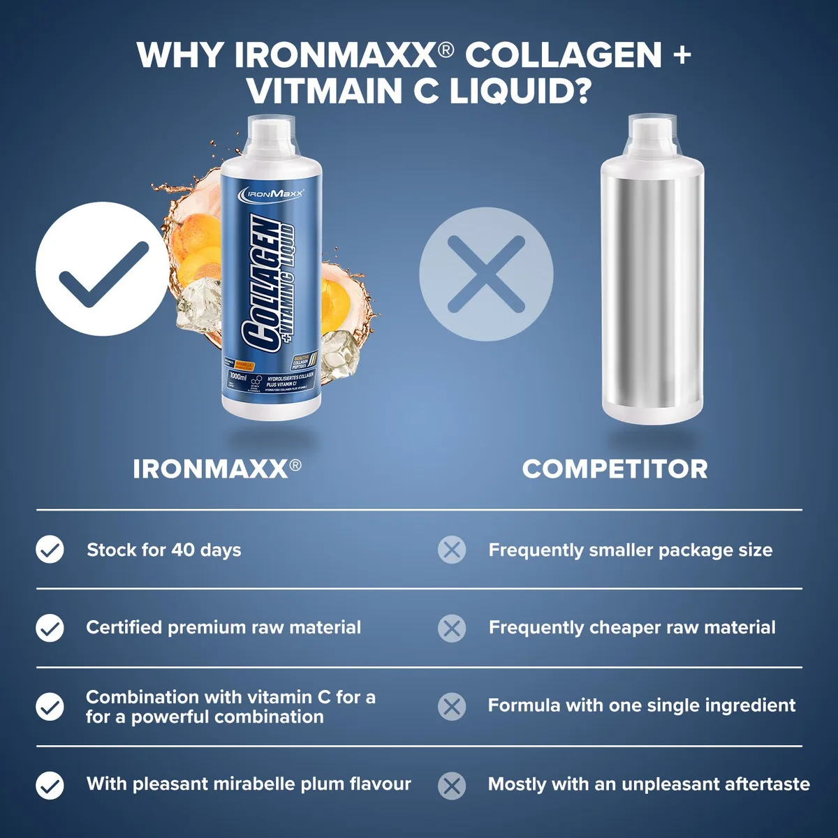 Collagen + Vitamin C Liquid (1000ml) - Mirabelle – Bild 3