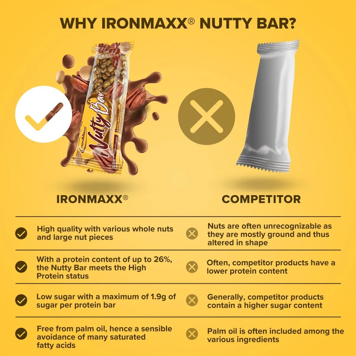 Nutty Bar (12x40g) - Pecan Caramel Milk Chocolate – Bild 4