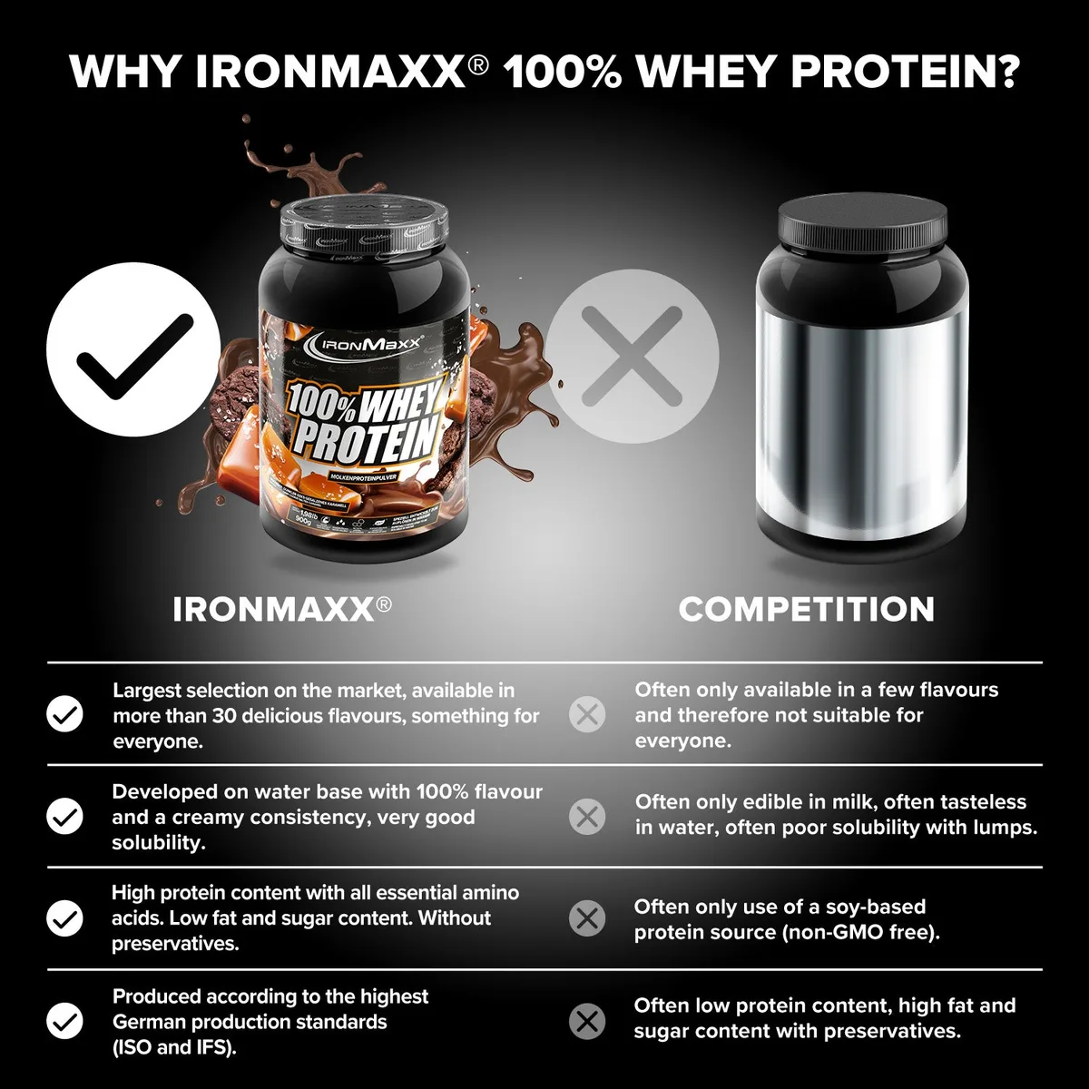 100% Whey Protein (900g) - Dark Cookies Salted Caramel – Bild 3