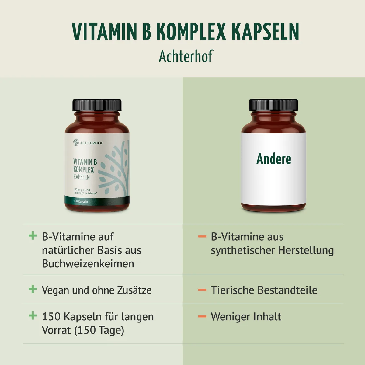 Vitamin B Komplex (150 Kapseln) – Bild 6