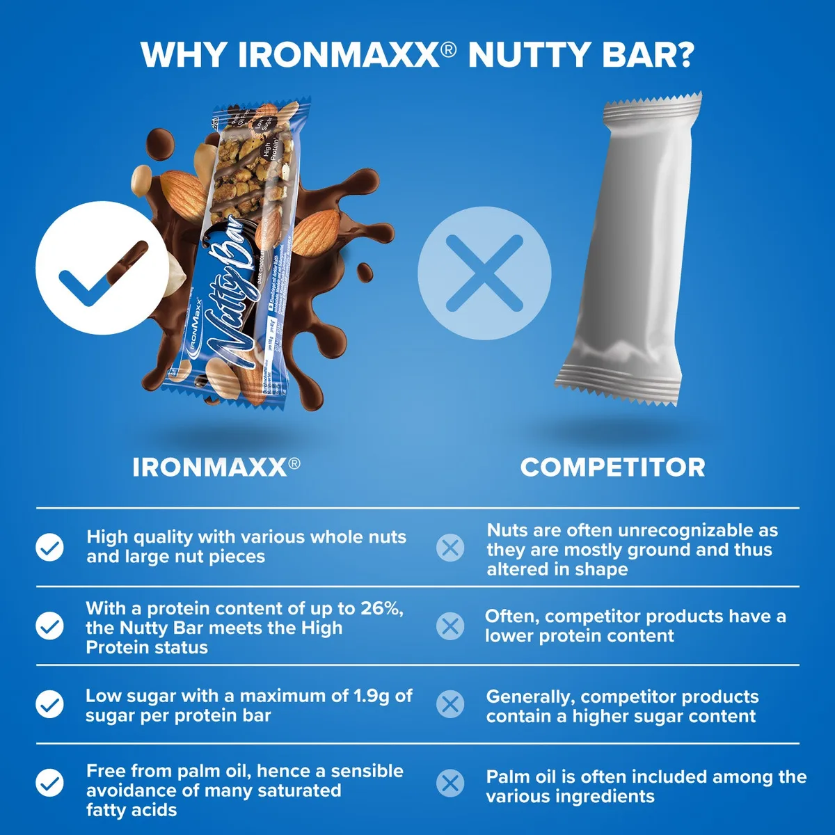 Nutty Bar (40g) - Dark Chocolate Nut – Bild 8
