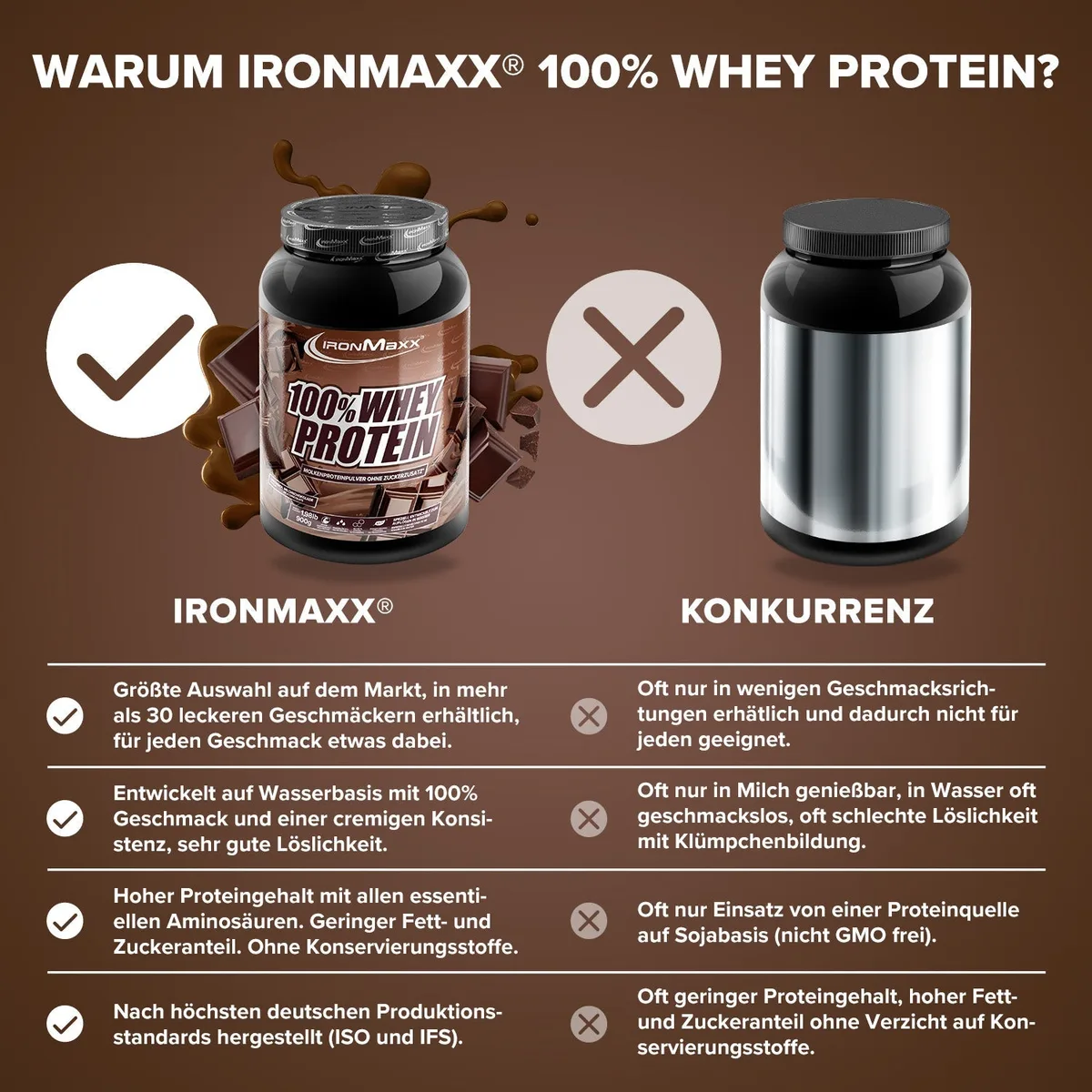 100% Whey Protein (900g) - Milchschokolade – Bild 3